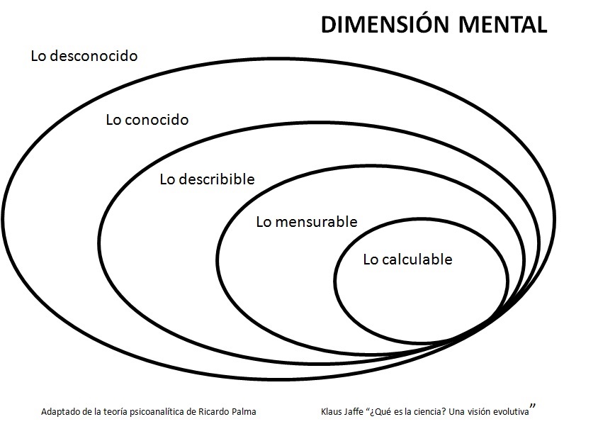 Dimension_mental