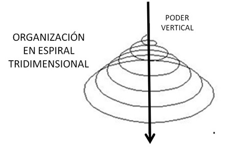 Modelo_espiral